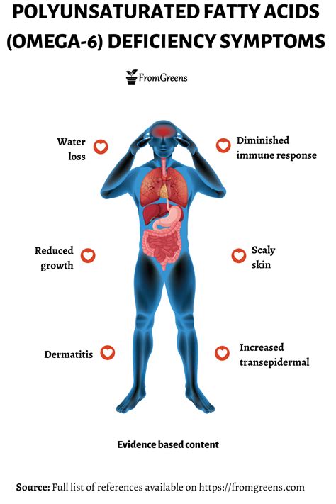 omega 6 deficiency|omega 6 supplements side effects.